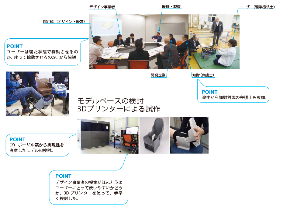 空圧式足首可動域改善補助装置の検討