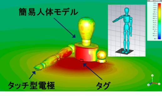 図4　人体通信（電界型）